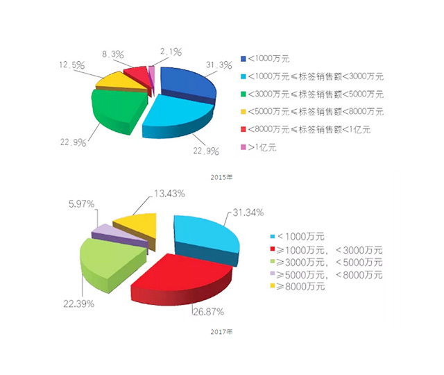 湖南力達(dá)印務(wù)有限公司,湖南PVC材質(zhì)不干膠銷售,合成紙不干膠銷售,熱敏紙不干膠哪里好 湖南力達(dá)印務(wù)有限公司,湖南PVC材質(zhì)不干膠銷售,合成紙不干膠銷售,熱敏紙不干膠哪里好