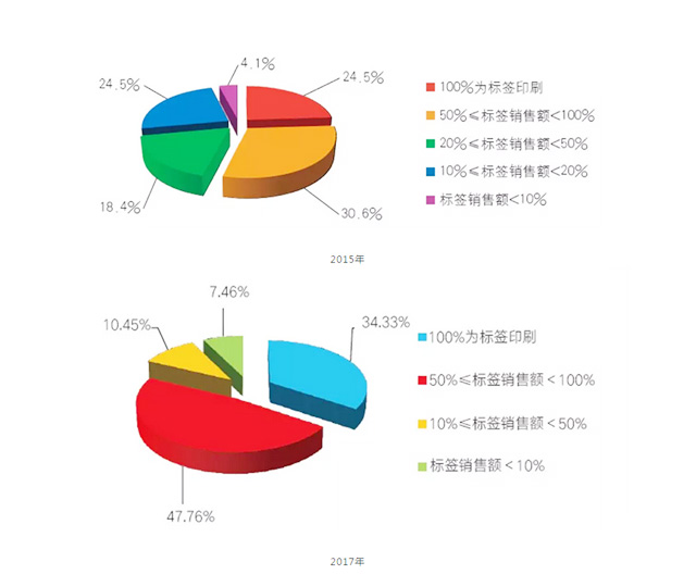 湖南力達(dá)印務(wù)有限公司,湖南PVC材質(zhì)不干膠銷(xiāo)售,合成紙不干膠銷(xiāo)售,熱敏紙不干膠哪里好