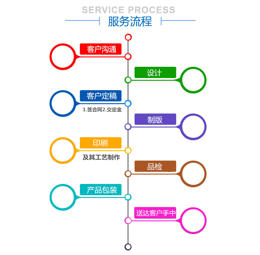 湖南力達(dá)印務(wù)有限公司,湖南PVC材質(zhì)不干膠銷售,合成紙不干膠銷售,熱敏紙不干膠哪里好
